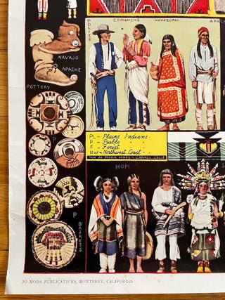 Indians of North America Poster/Print (1950)