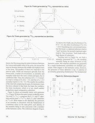1/1: The Journal of the Just Intonation Network; Volume 12, Number 1